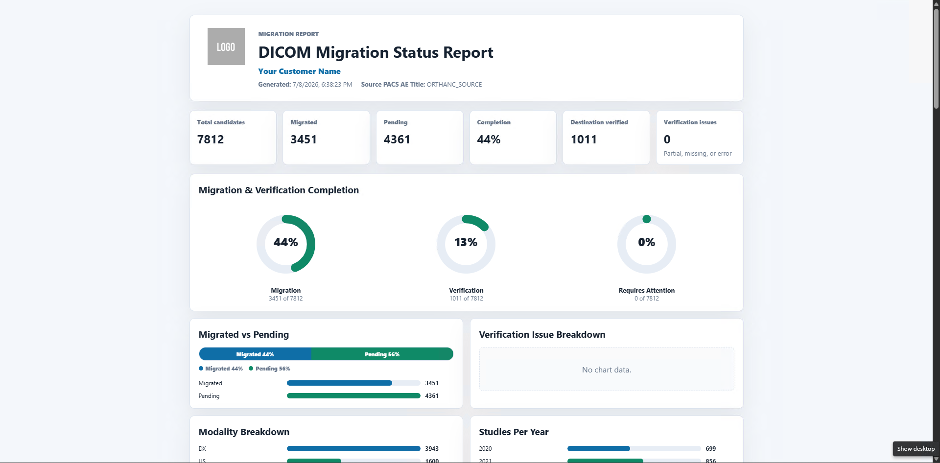 DINGO Reports screenshot